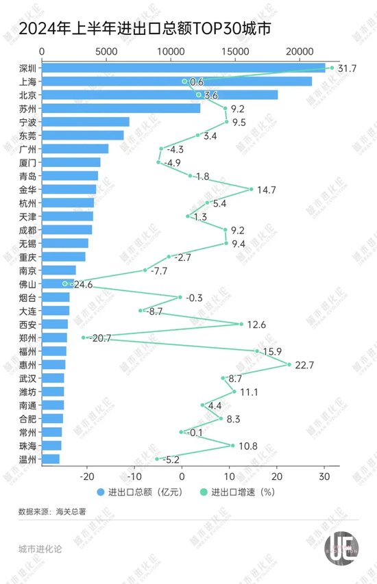 GDP十强“守门员”之争，谁能胜出？  第4张