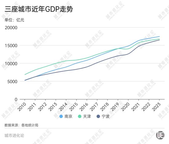 GDP十强“守门员”之争，谁能胜出？  第8张