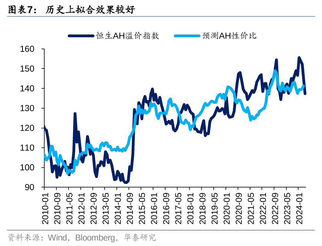 华泰策略：港股空头回补行情能否重现？