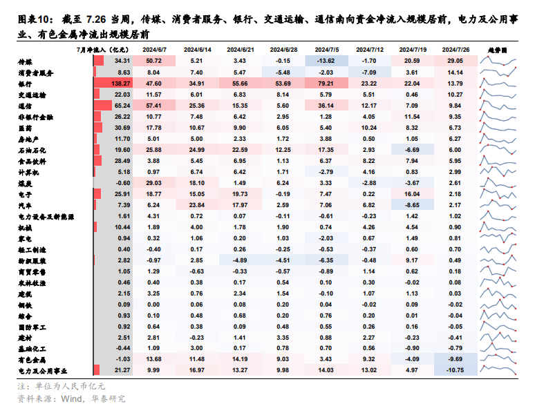 华泰策略：港股空头回补行情能否重现？  第10张