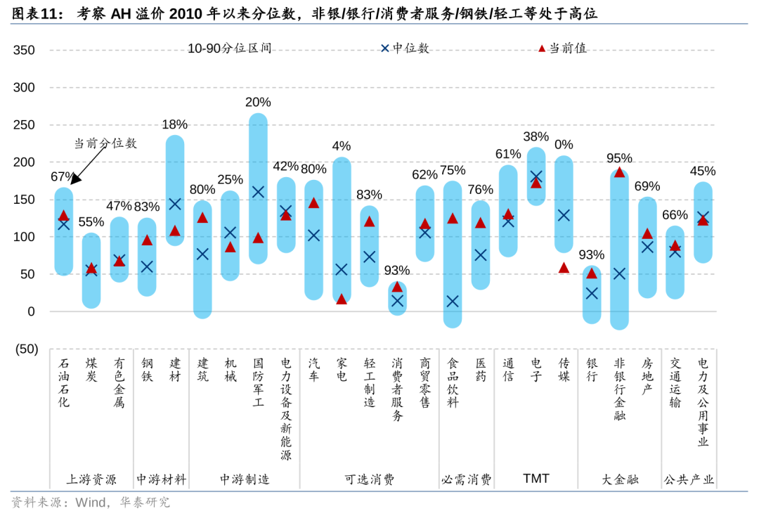 华泰策略：港股空头回补行情能否重现？  第11张