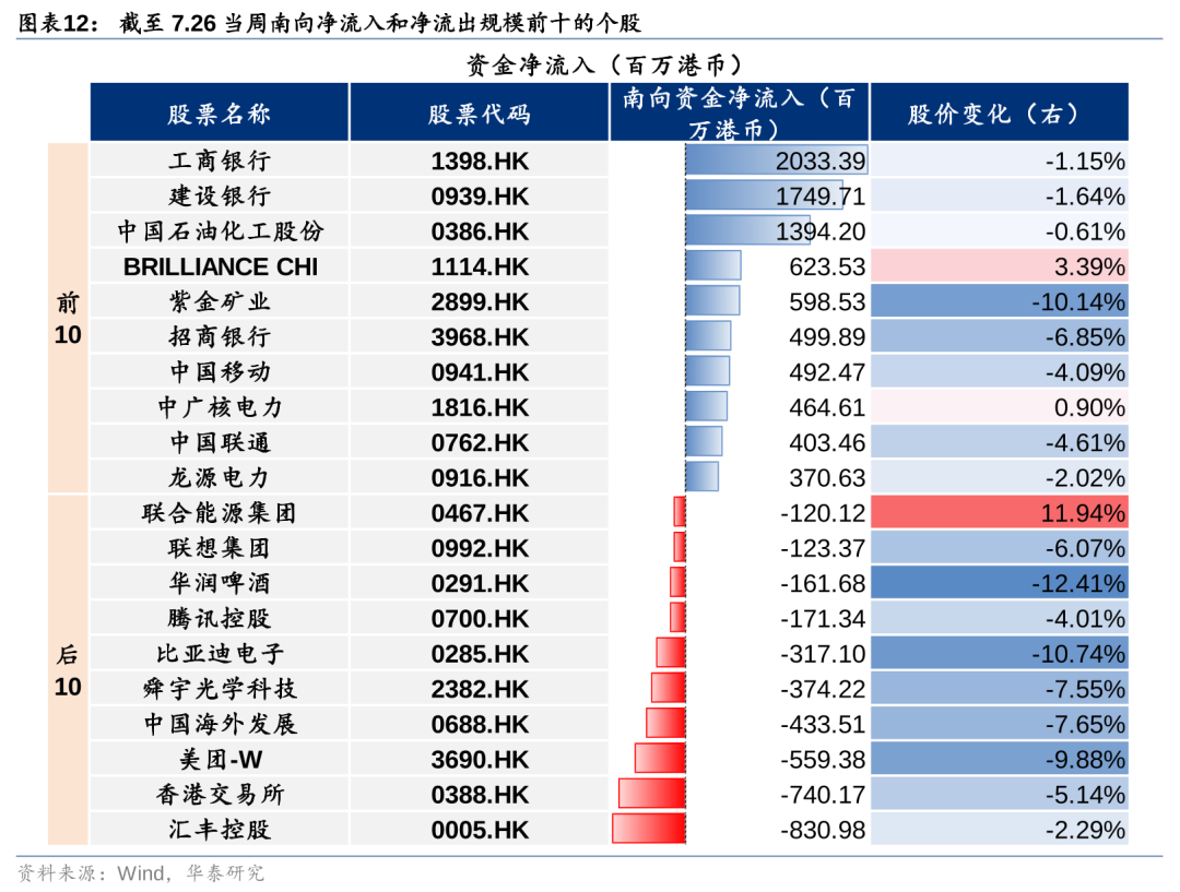 华泰策略：港股空头回补行情能否重现？  第12张