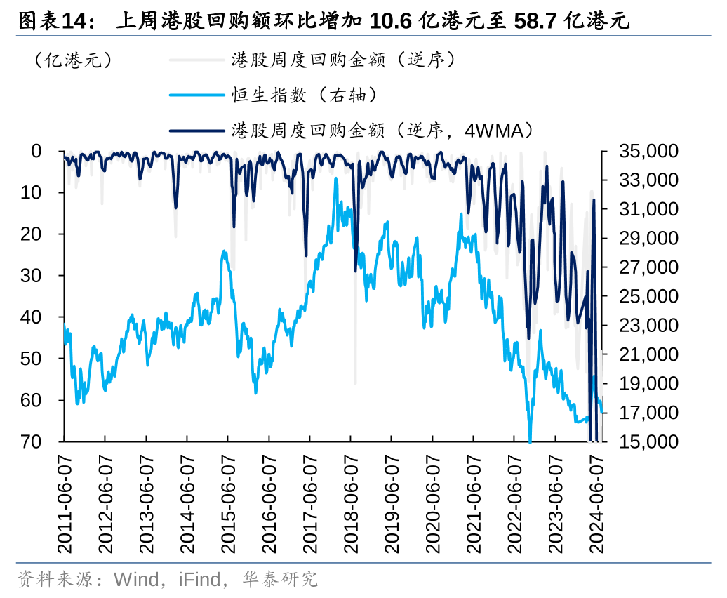 华泰策略：港股空头回补行情能否重现？  第14张