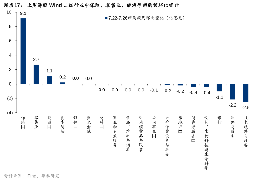 华泰策略：港股空头回补行情能否重现？  第17张