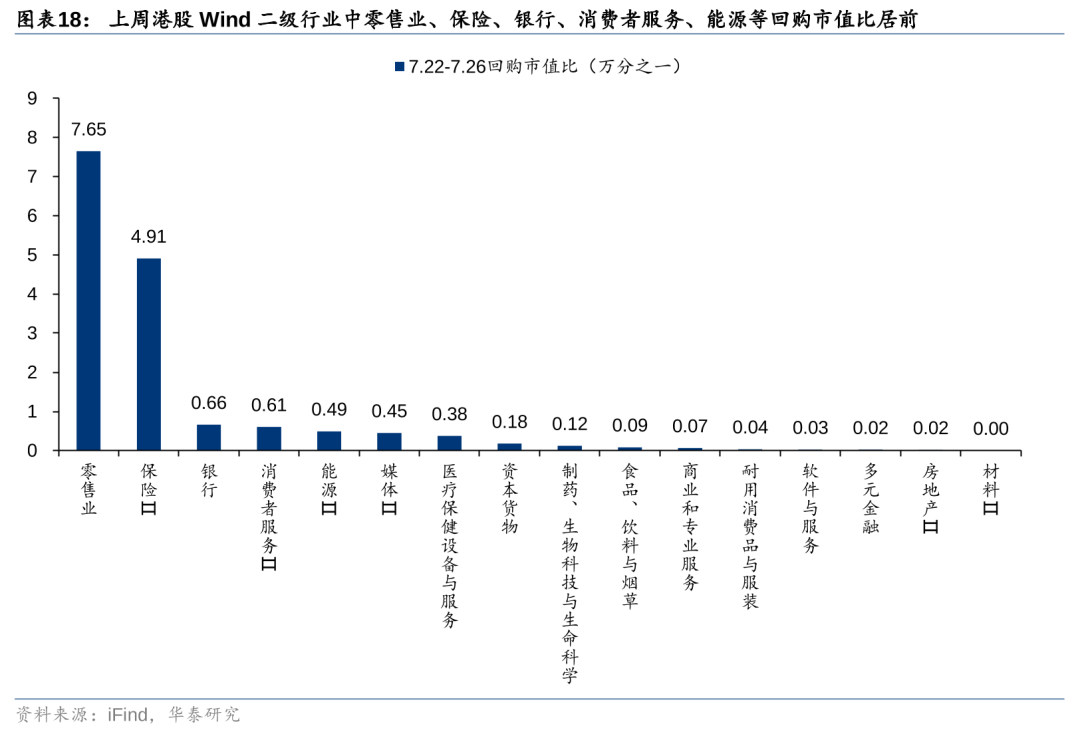 华泰策略：港股空头回补行情能否重现？  第18张