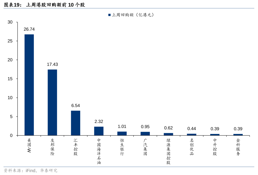 华泰策略：港股空头回补行情能否重现？  第19张