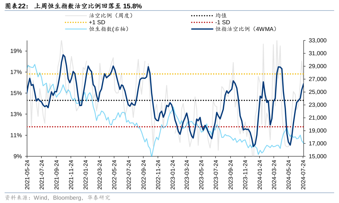 华泰策略：港股空头回补行情能否重现？  第22张