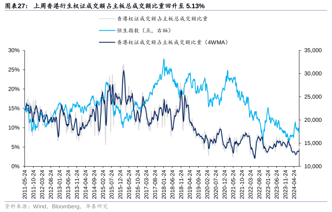 华泰策略：港股空头回补行情能否重现？  第27张