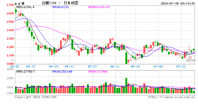 光大期货软商品类日报7.30  第2张