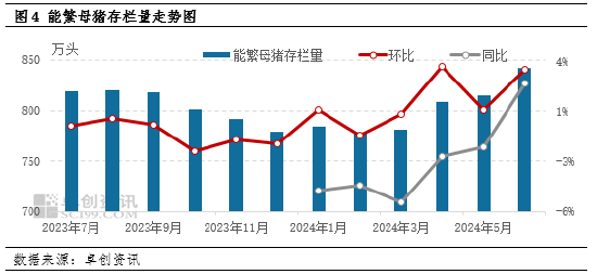 卓创资讯：西南猪价追赶华东，后市或仍有上行空间