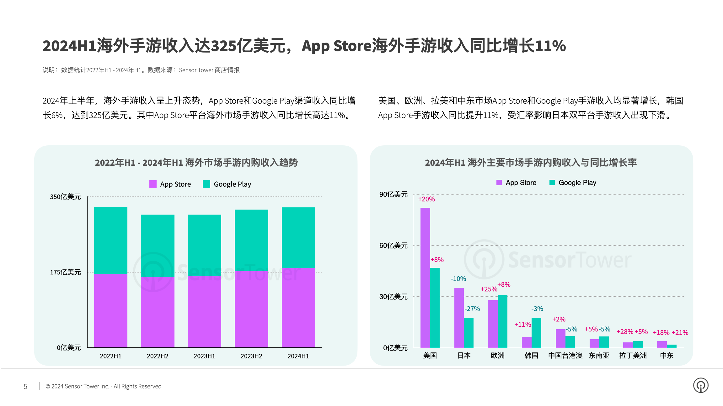 数据显示上半年海外手游收入延续增长 网易等游戏股逆势走强  第2张