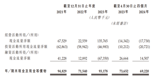 九源基因IPO：营收超12亿单一产品占比高，押注减肥神药