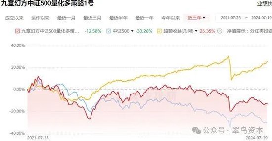 量化巨头幻方赚钱的来源究竟什么？  第6张