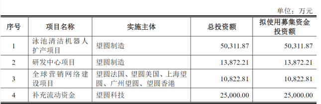 中信建投实习生事件，三家IPO公司背景竟然是......  第3张