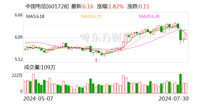 中国电信：拟聘任毕马威为公司2024年度外部审计师