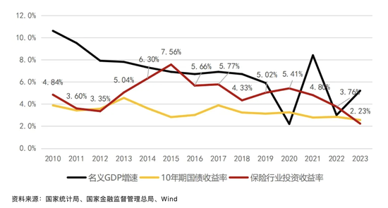 险资大手笔股权投资再添新动作！人保资本设立百亿规模现代化产业投资基金 将为创新企业提供长期资金支持