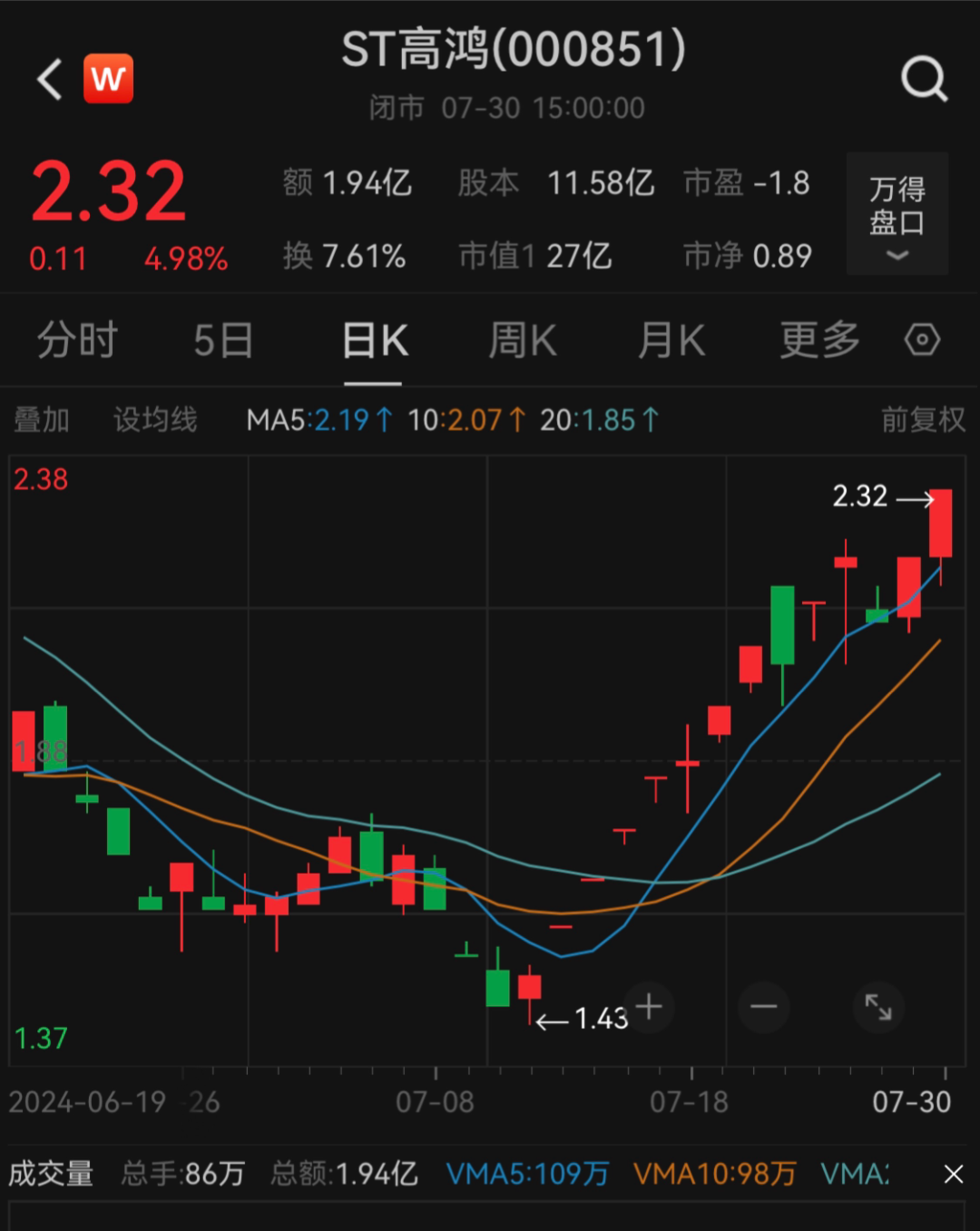 证监会出手，ST高鸿因涉嫌信披违法违规，被证监会立案 ！  第3张