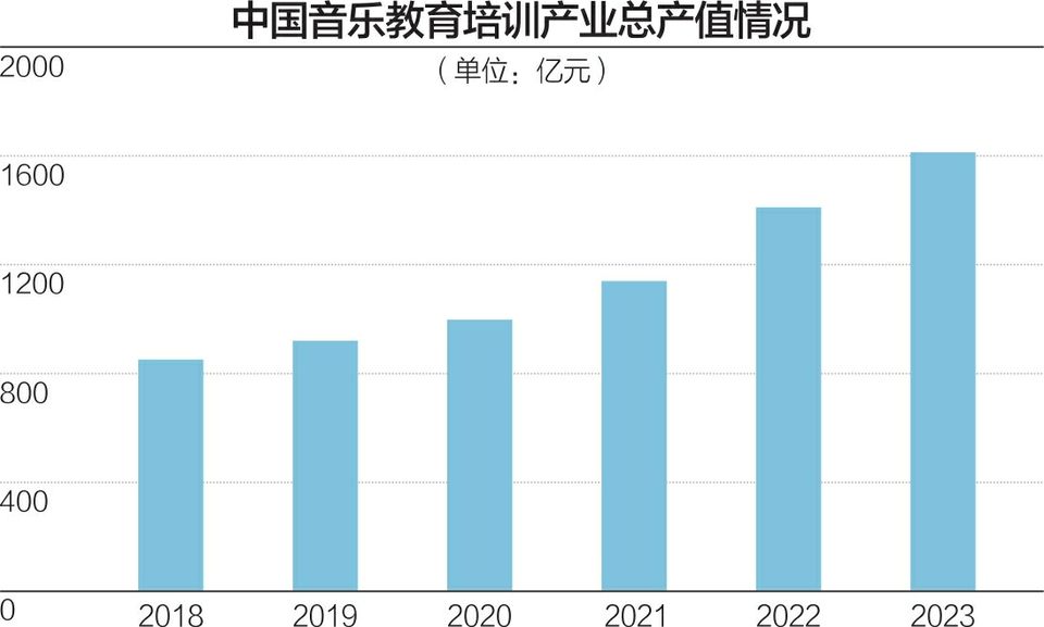 罗兰教育总部大门紧闭 多家分公司一周前启动注销