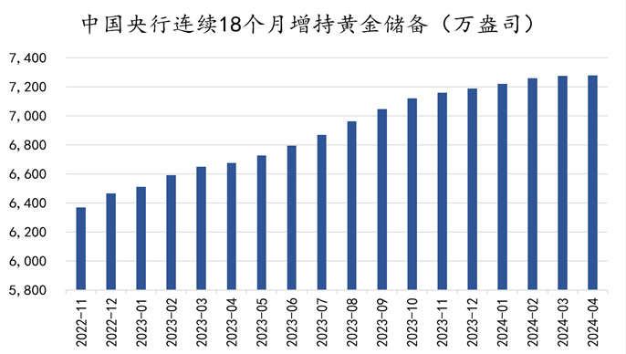 金价来去匆匆，黄金还能不能投？