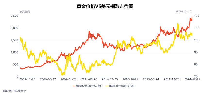 金价来去匆匆，黄金还能不能投？