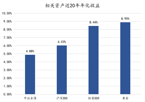 金价来去匆匆，黄金还能不能投？