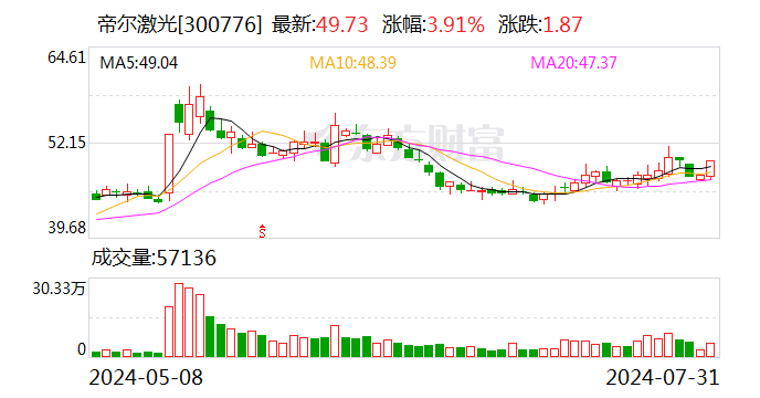 帝尔激光等成立创投私募基金