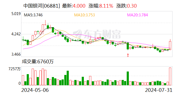 券商股强势爆发 锦龙股份8天5板 中金、银河再传合并  第4张