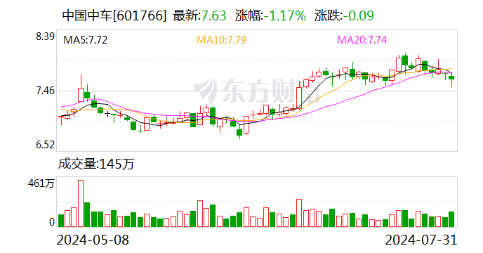 中国中车：近期签订若干项合同 合计金额约459.9亿元  第1张