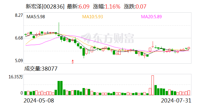 多家纸包装上市公司业绩预喜 翔港科技上半年净利润同比增150.25%  第2张