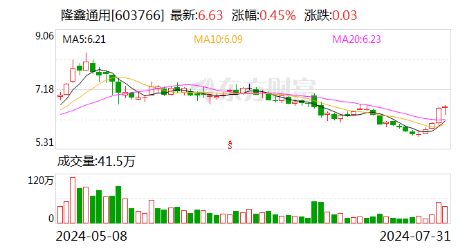 隆鑫通用控股股东重整事宜正顺利推进中  第1张