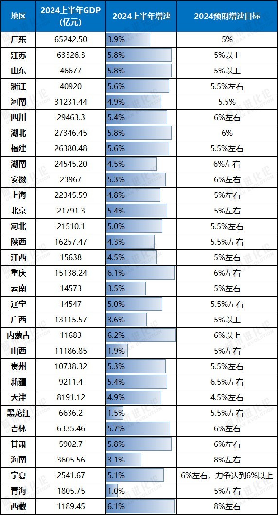 关键时刻经济大省再被“点名”，什么信号？