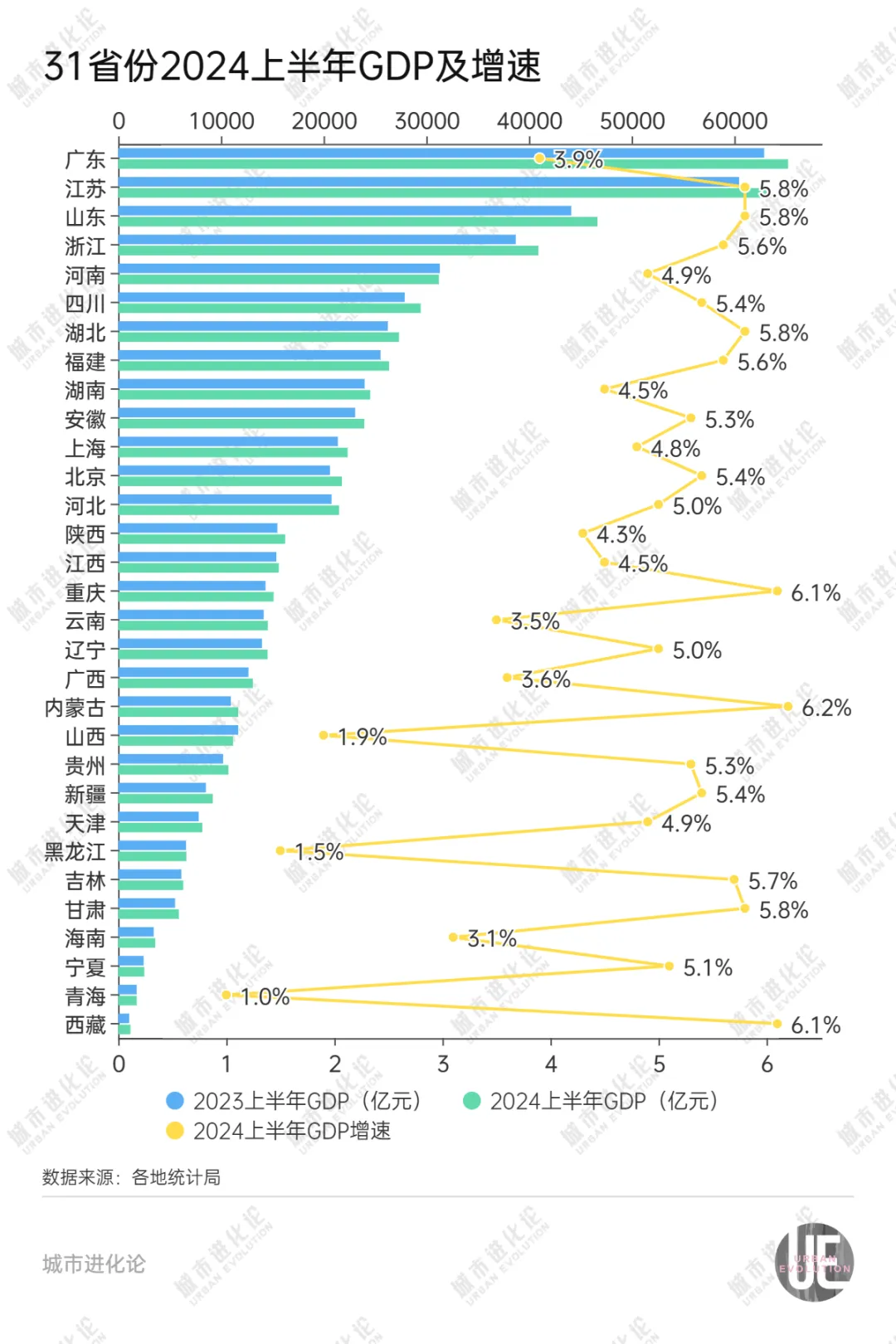 关键时刻经济大省再被“点名”，什么信号？