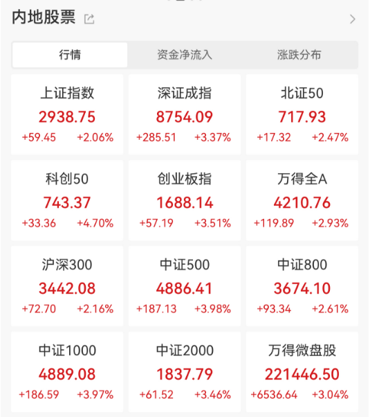 突然放量大涨！行情要反转了？  第1张