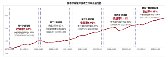 如果债券基金成为奥运选手