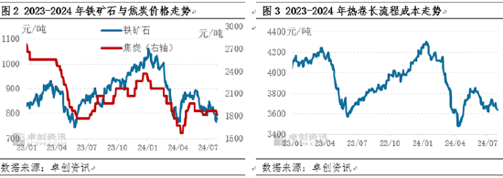 热轧板卷：价格再刷年度新低，未来行情能否迎来转机？  第3张