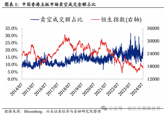 港股第二波行情要来？机构预计8月有望开启反弹  第1张