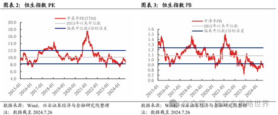 港股第二波行情要来？机构预计8月有望开启反弹  第2张