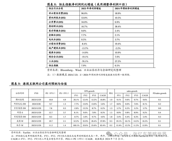 港股第二波行情要来？机构预计8月有望开启反弹  第3张