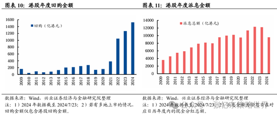 港股第二波行情要来？机构预计8月有望开启反弹  第4张