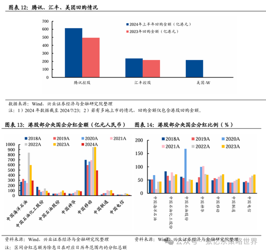 港股第二波行情要来？机构预计8月有望开启反弹  第5张