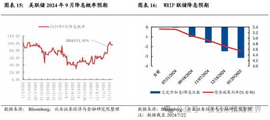 港股第二波行情要来？机构预计8月有望开启反弹  第6张