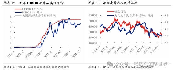 港股第二波行情要来？机构预计8月有望开启反弹  第7张