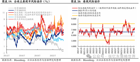 港股第二波行情要来？机构预计8月有望开启反弹  第8张