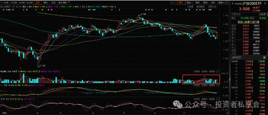 重磅出炉！7月公募基金大事盘点！债基受追捧、多只ETF爆量！