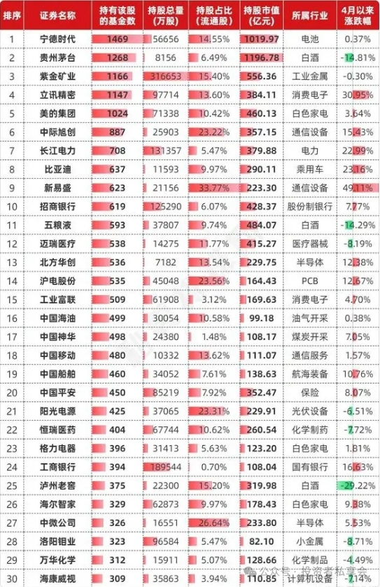 重磅出炉！7月公募基金大事盘点！债基受追捧、多只ETF爆量！  第6张