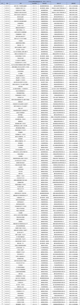 今年来长信基金4只产品被清算 长信新利混合规模断崖式下降 近三年业绩跌超43%  第6张