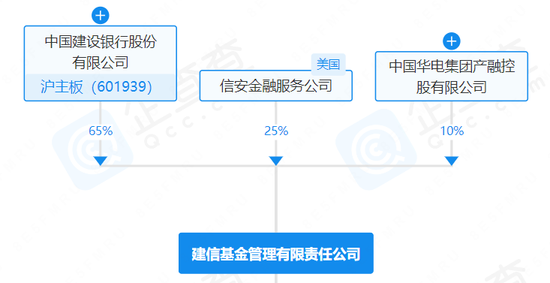 建信基金员工跳槽，去了有编的幼儿园！  第4张