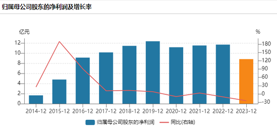 建信基金员工跳槽，去了有编的幼儿园！  第5张