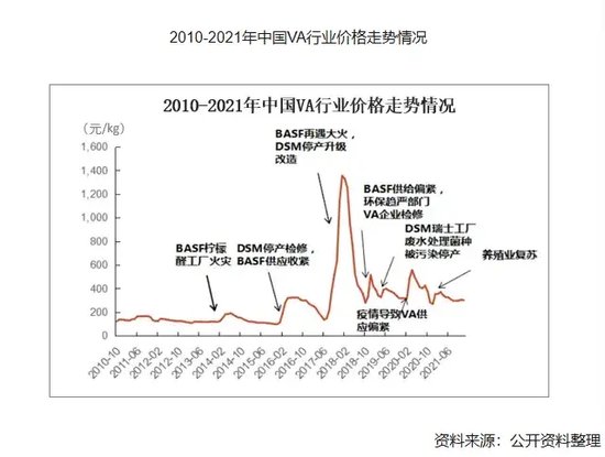 2天飙升53%！全球巨头工厂爆炸，国内企业集体停止报价！  第2张