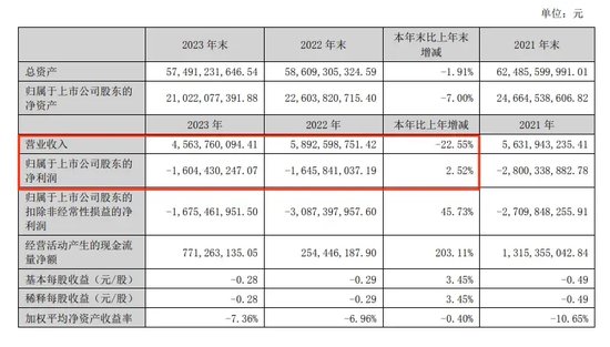 “A+B”，锁定面值退市